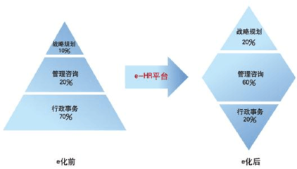 宏景世紀eHR產品與解決方案(4.3版本BS)
