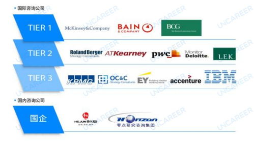 四大咨詢鄙視鏈