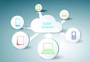 紡織業(yè)六大轉(zhuǎn)折趨勢(shì) 數(shù)據(jù)處理與存儲(chǔ)服務(wù)的戰(zhàn)略支撐